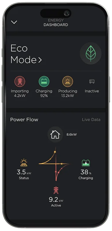 Building management system energy dashboard in a commercial office